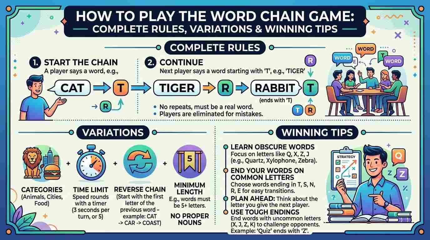 the Word Chain Game