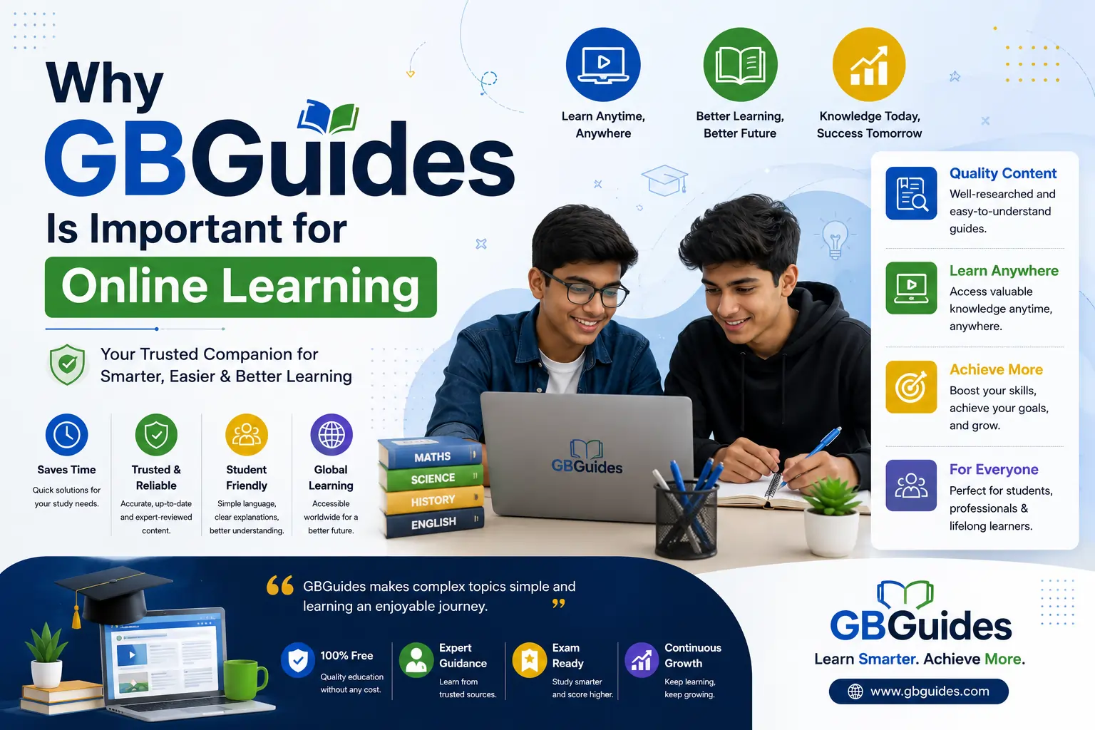 What Is GBGuides?